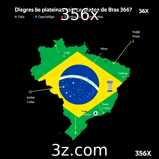 Expansão de plataformas de apostas no mercado brasileiro